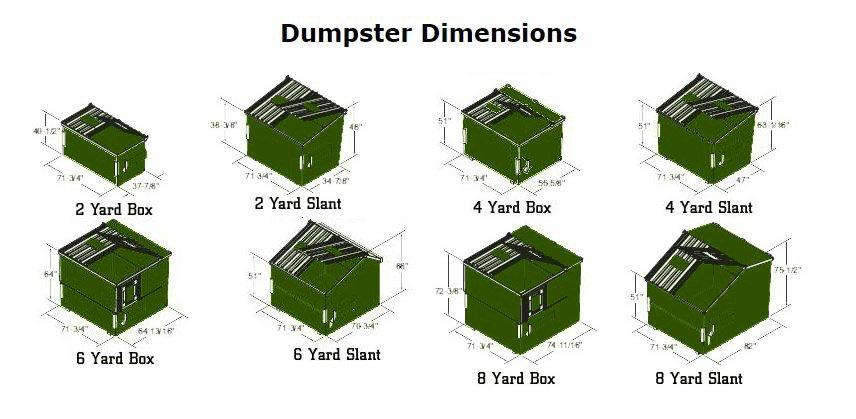 Standard Dumpster Sizes And Dimensions